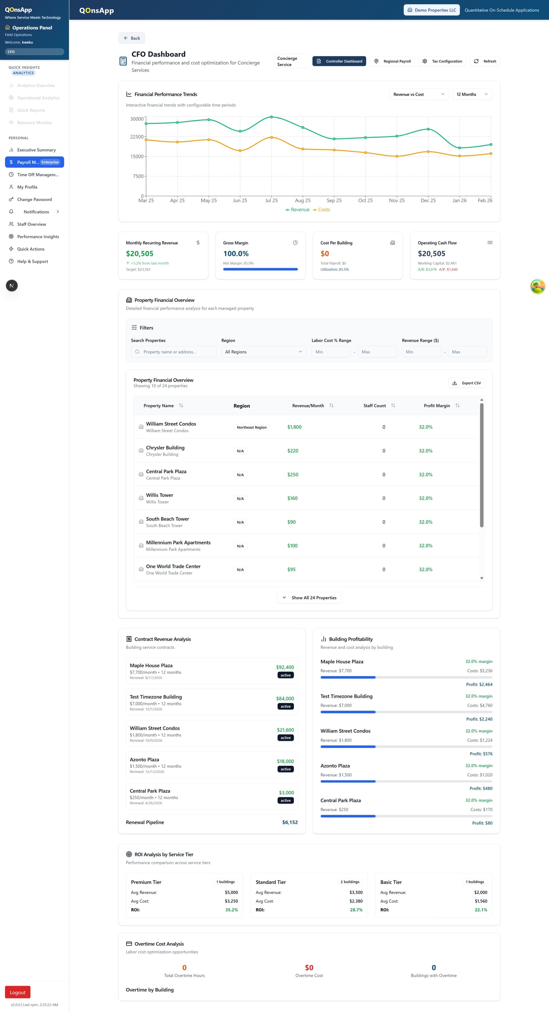 Executive Dashboards & Analytics
